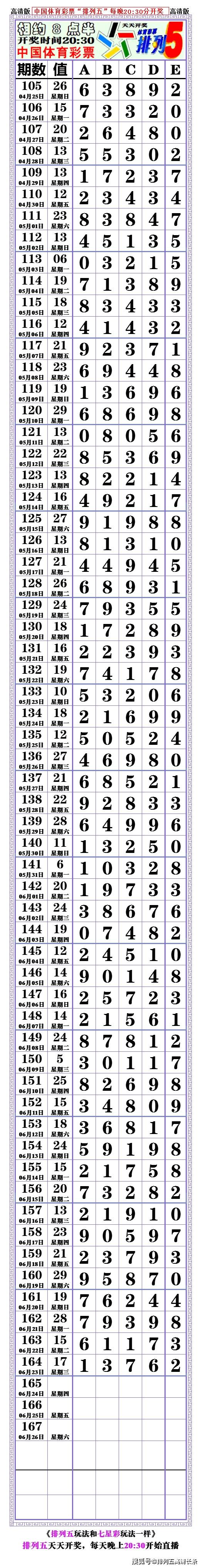 21165期:(排列五高清长条) (七星彩808经典长条)