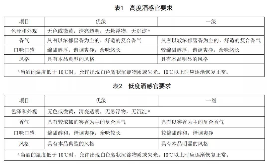 白酒新标准,不再使用添加剂