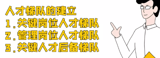 北京环球弘文教育:hr如何做好企业人才梯队建设?