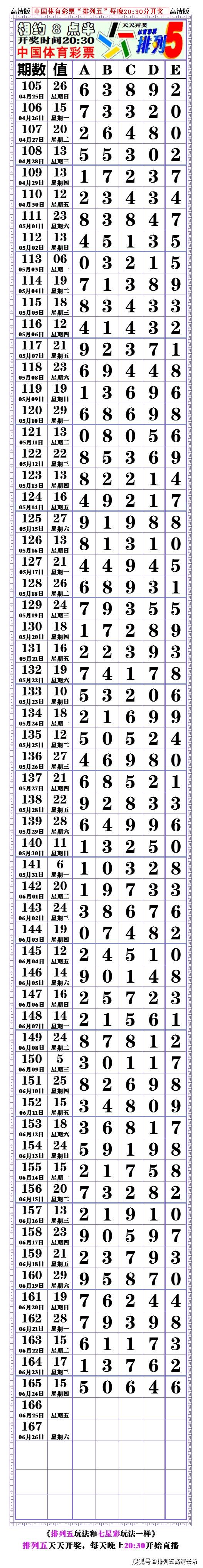 21166期:(排列五高清长条) (七星彩808经典长条)