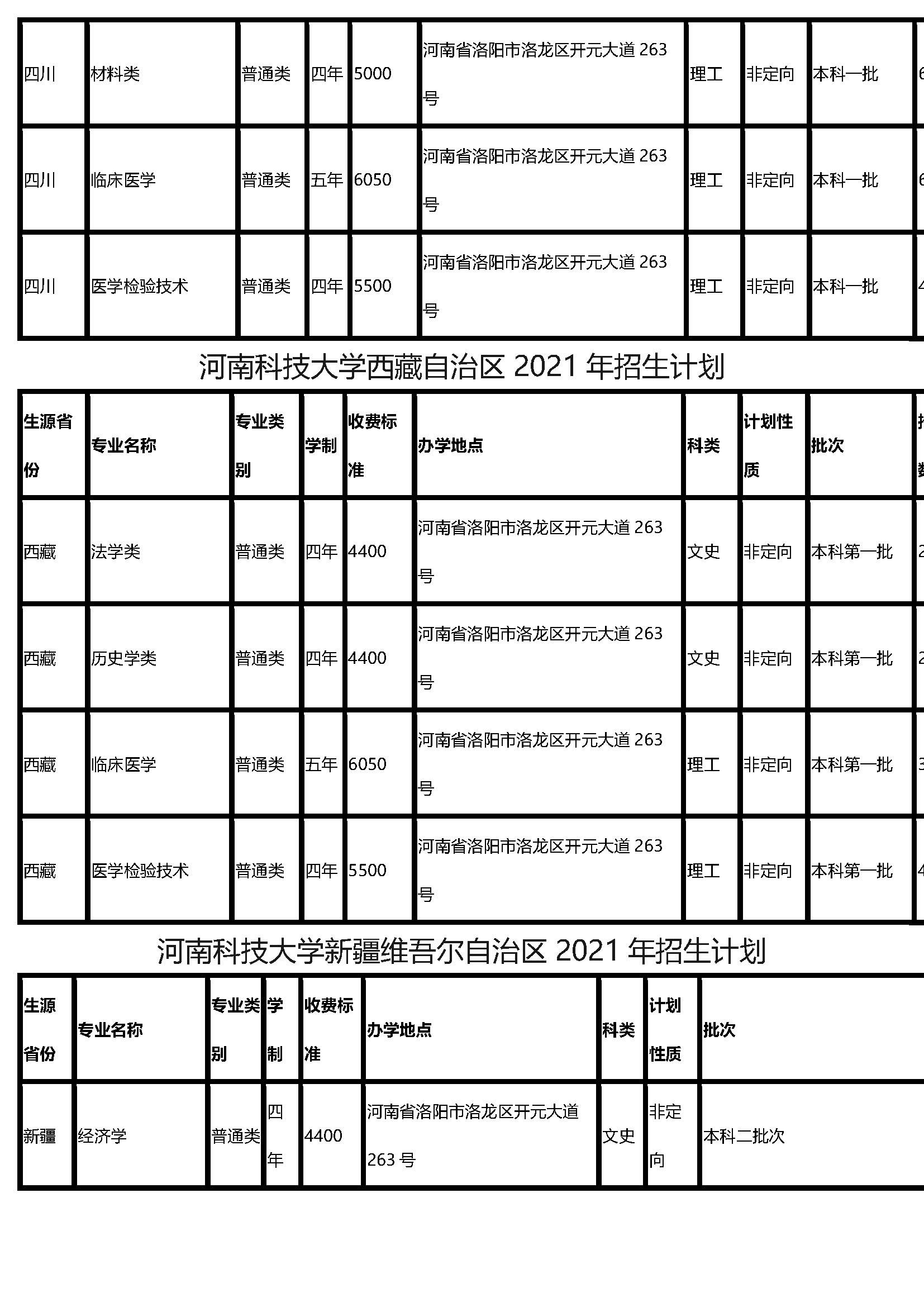 河南科技大学2021年分省分专业招生计划