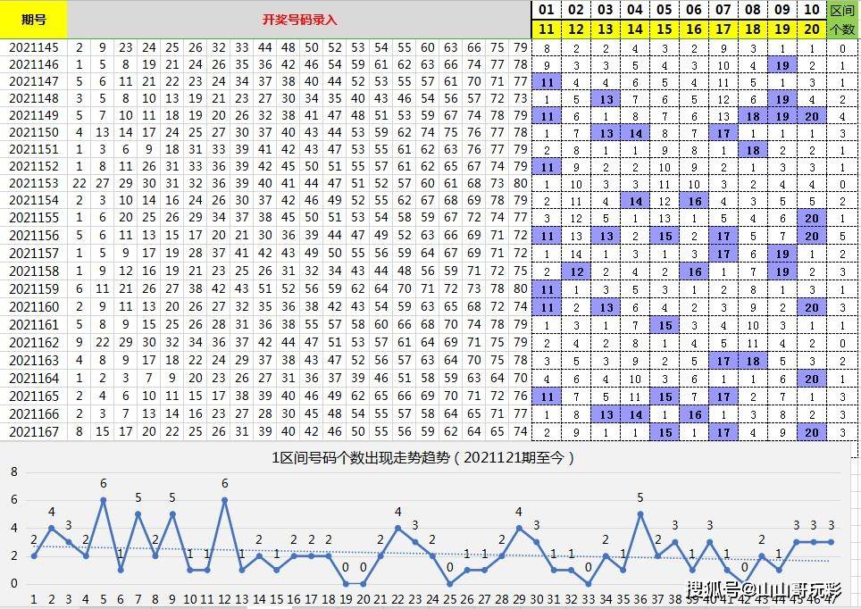 快乐8第2021168期8分区选号,本期继续看好5区6区