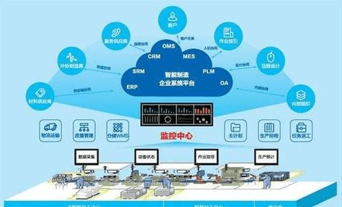 现代企业为什么要建数字化工厂?