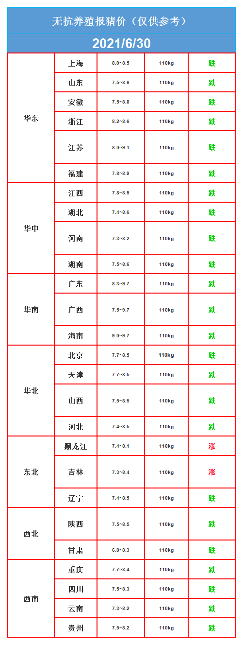 2021年6月30号明天猪价行情,猪价大突变,短期行情会怎样?前涨后跌!