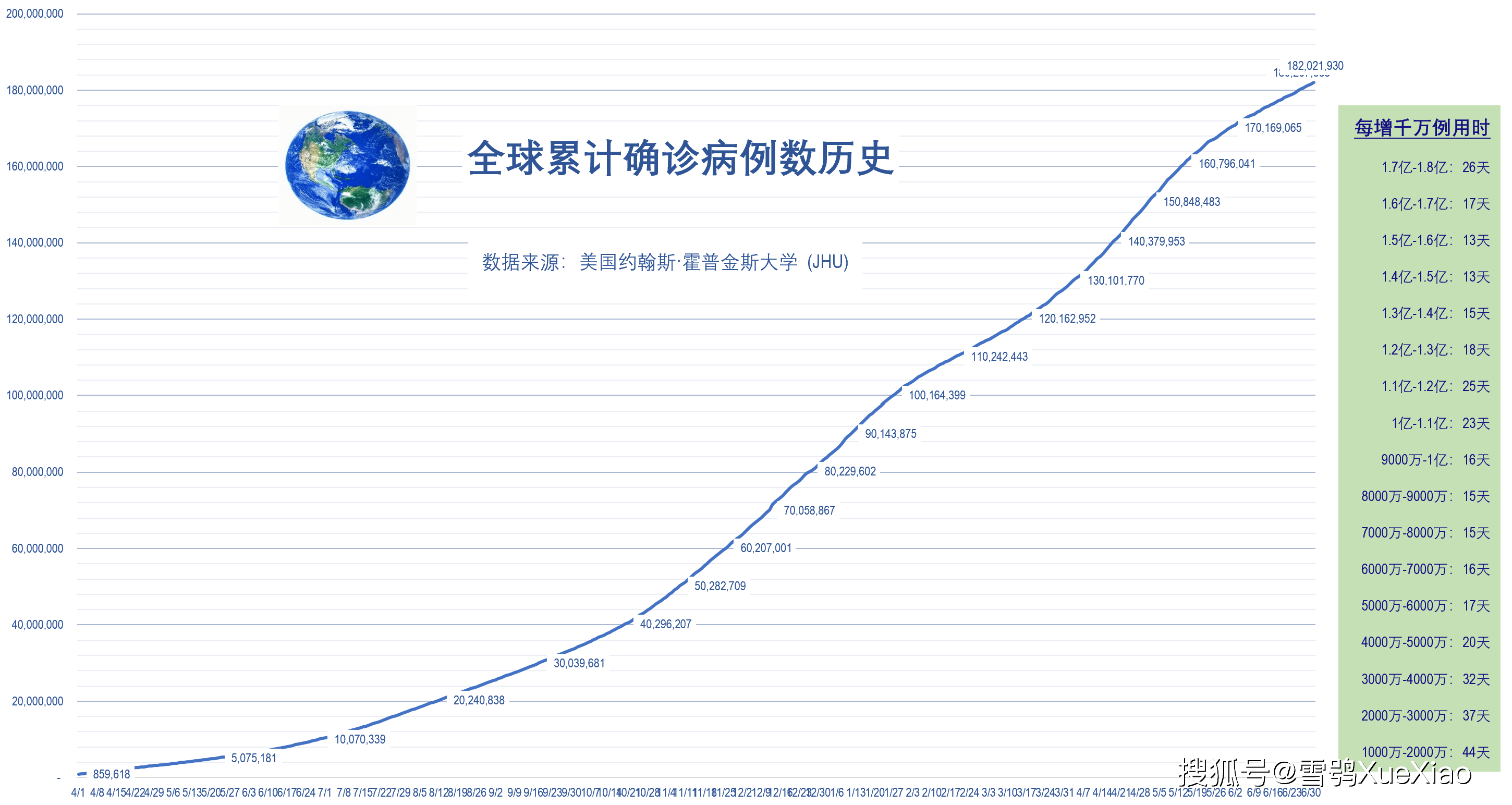 全球新冠疫情速览202171