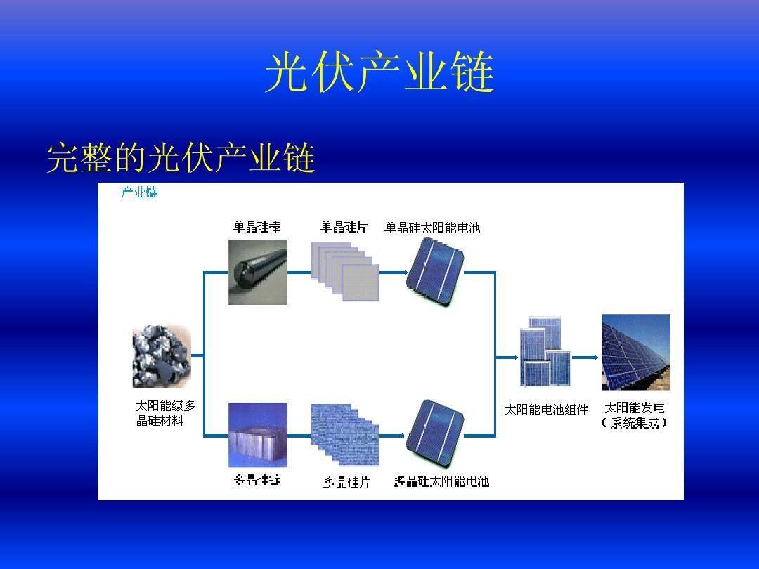 光伏产业链价格出现松动!中环股份6月硅片降价10%