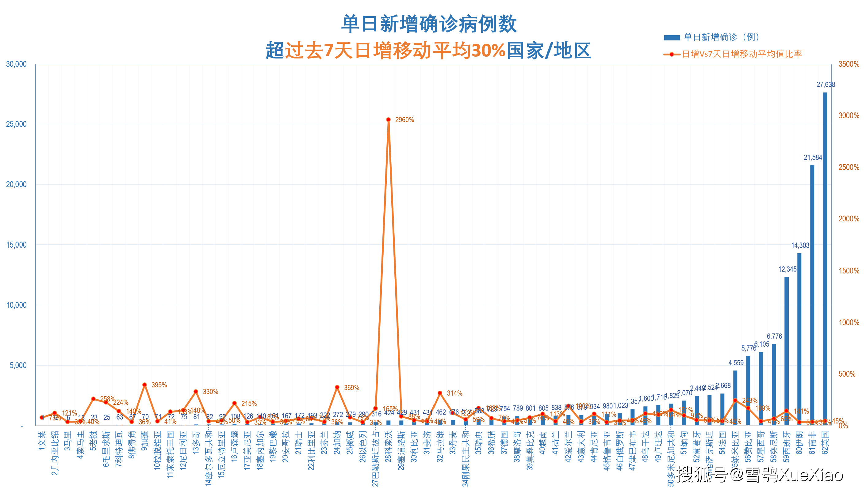 全球新冠疫情速览2021.7.