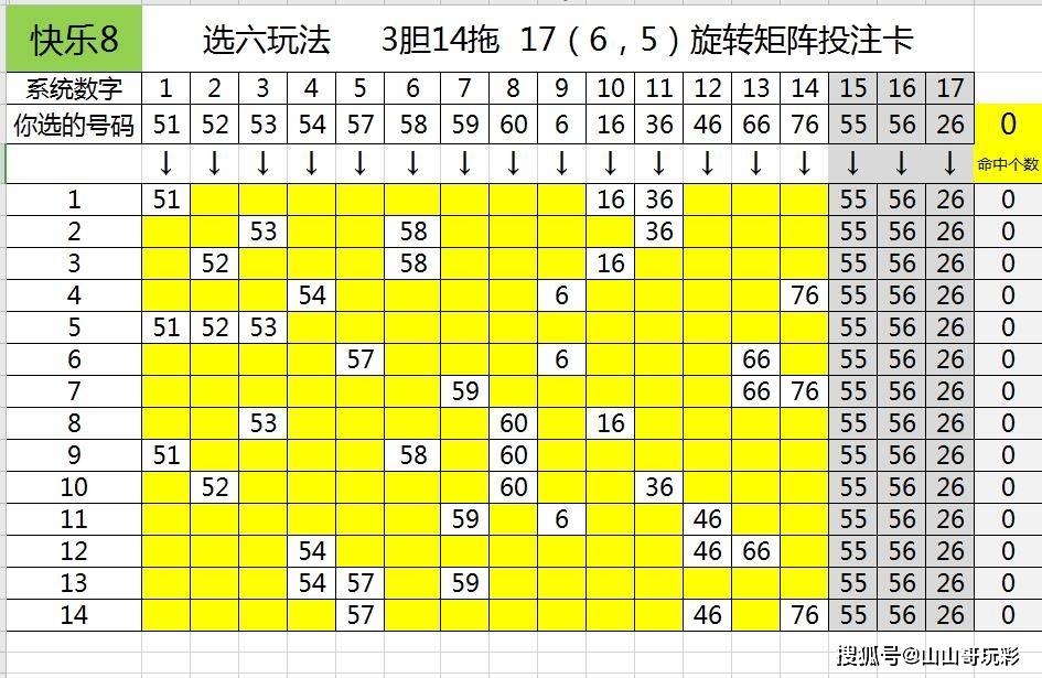 快乐8第2021177期一行一列搞定区间尾数,本期看好5区7