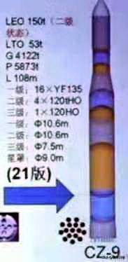 葛明龙:马斯克的星舰不能作为长征九号火箭正式立项的