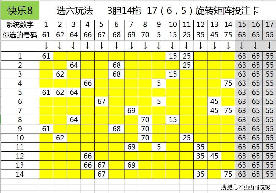 因为1胆或2胆拖14码的组合注数很多,成本高,4胆要全中很难,而3胆是有