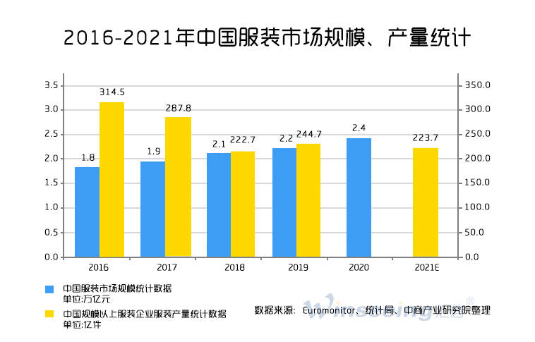 服装外贸行业现状丨服装erp软件解决方案