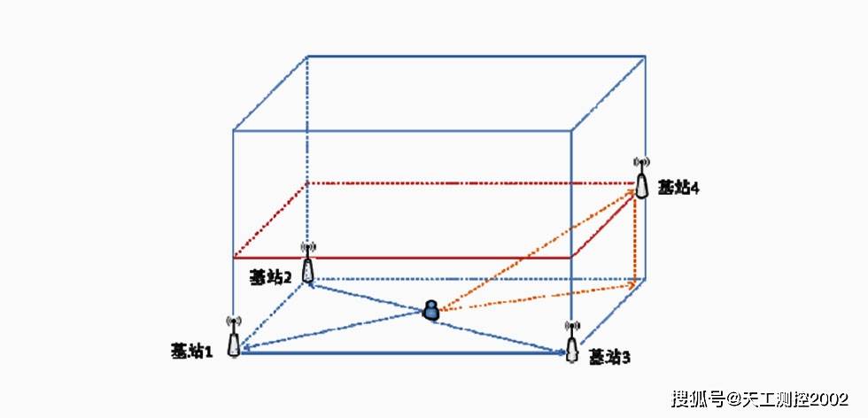 含有"垂直投影"的二维定位