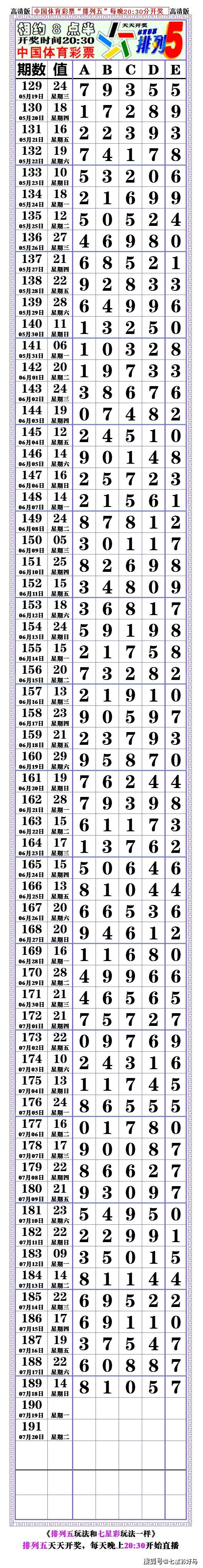 本期21189期:排列五,对奖表,空白长条.〖2021.07.18〗