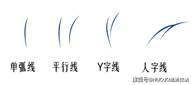 让纹绣新人3天学会机器线条眉的技巧来啦——广东半永久纹绣oem-odm诺