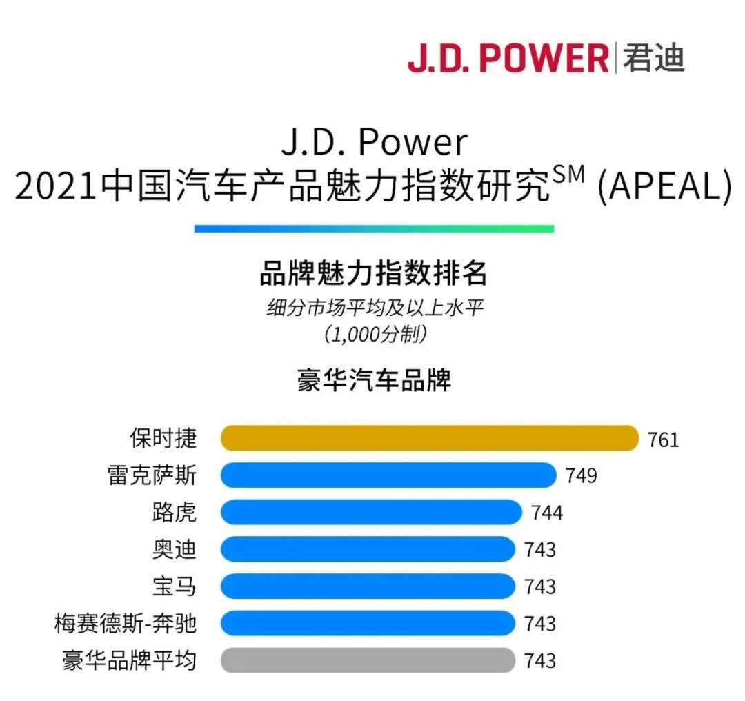 来给车圈鄙视链找点依据