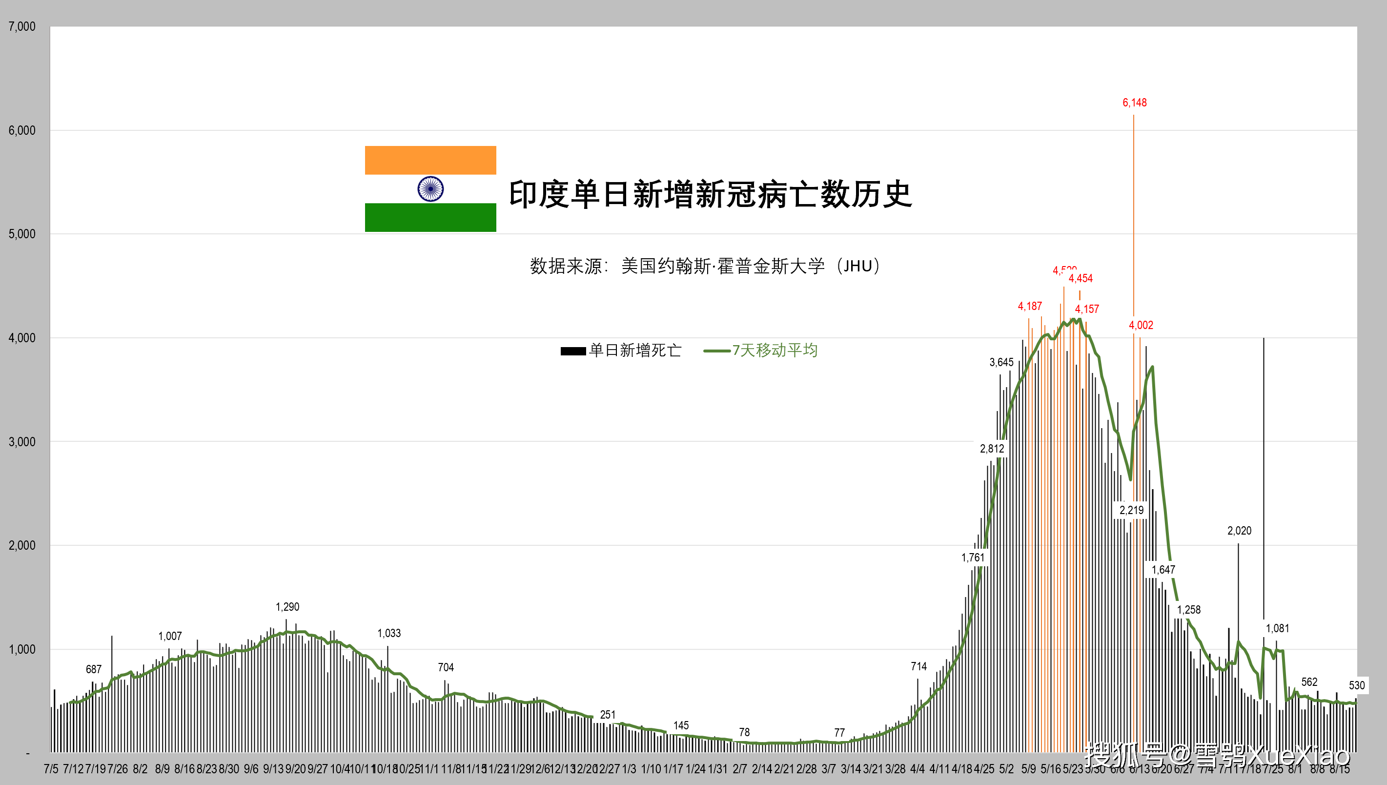 全球新冠疫情速览2021.8.20