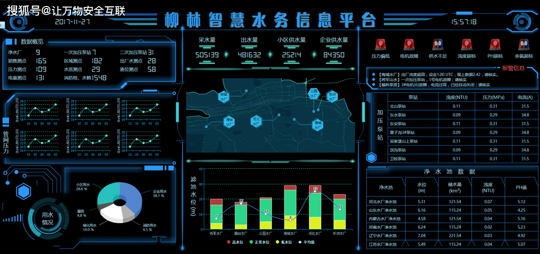 智慧水务软件系统平台