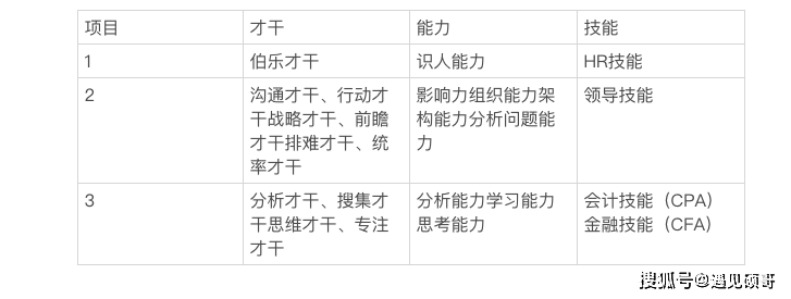 我测完盖洛普报告为什么觉得没有什么用