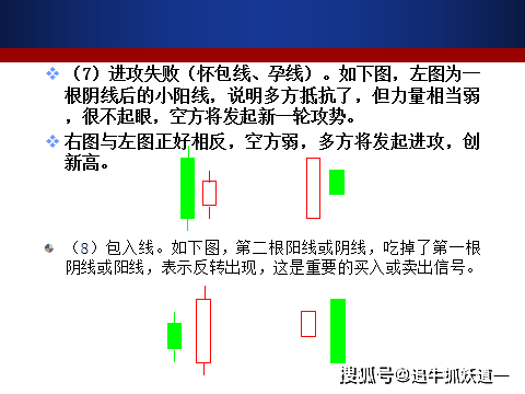 k线基础知识超全图解