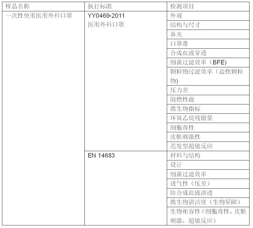 医用防护口罩