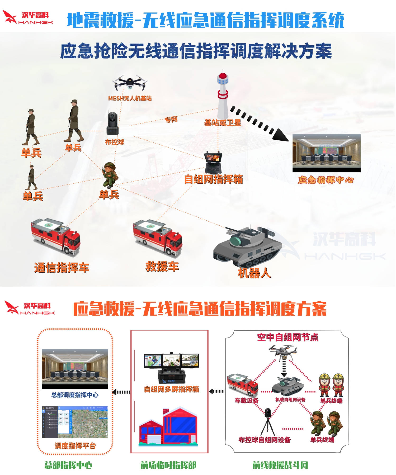 地震应急通信的无线自组网指挥调度解决方案