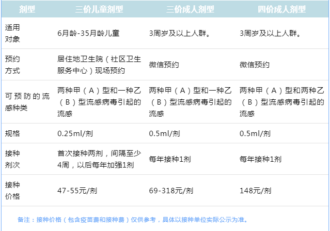 常熟人,流感疫苗接种开始预约!