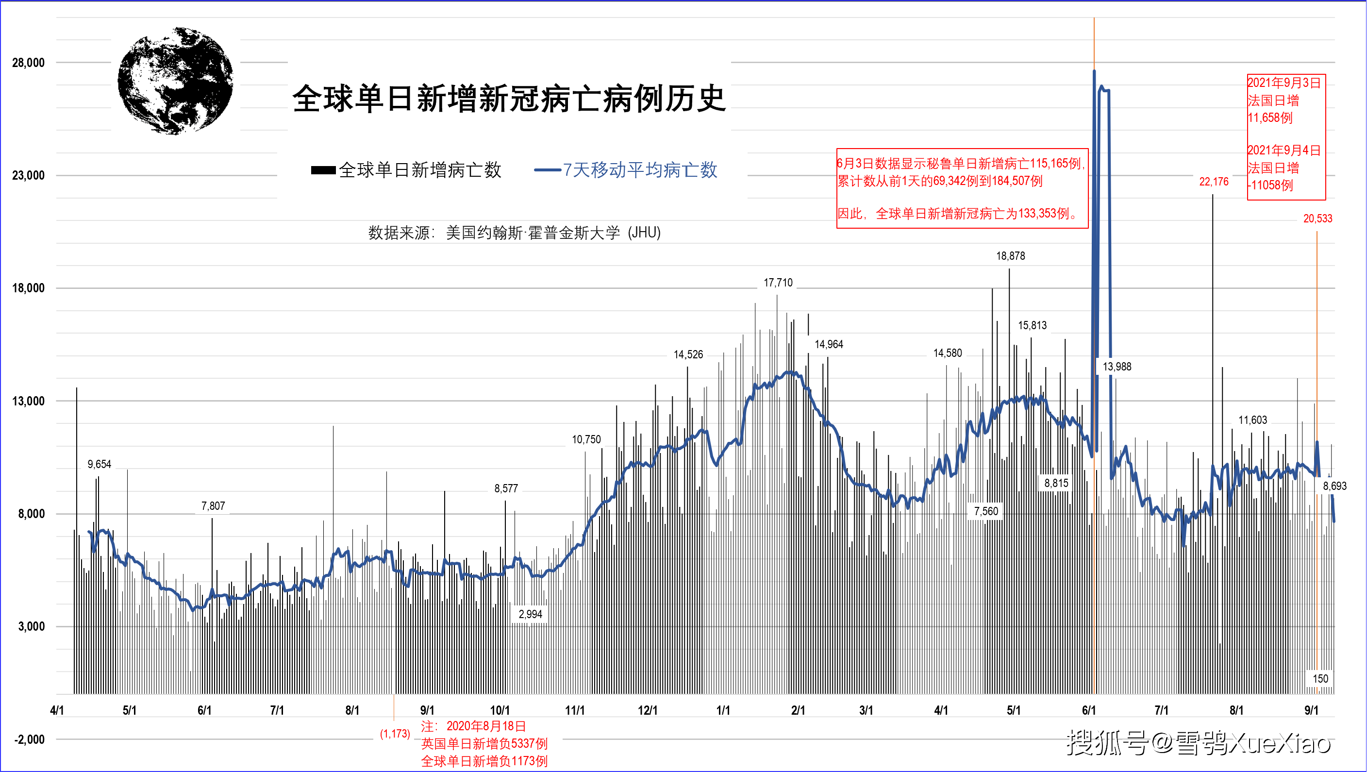 全球新冠疫情速览