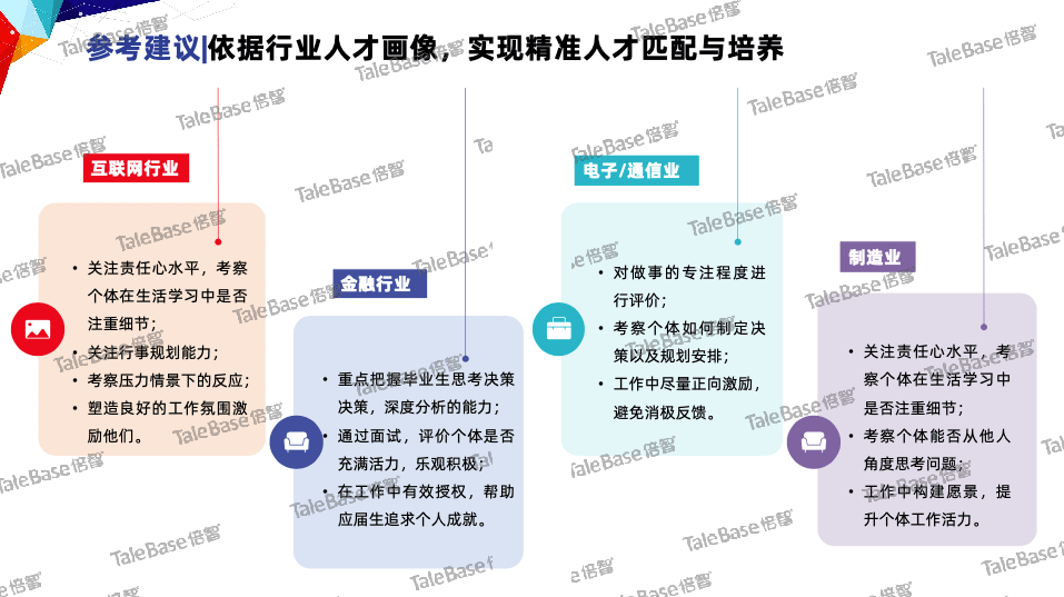 2021年应届生画像白皮书_疫情