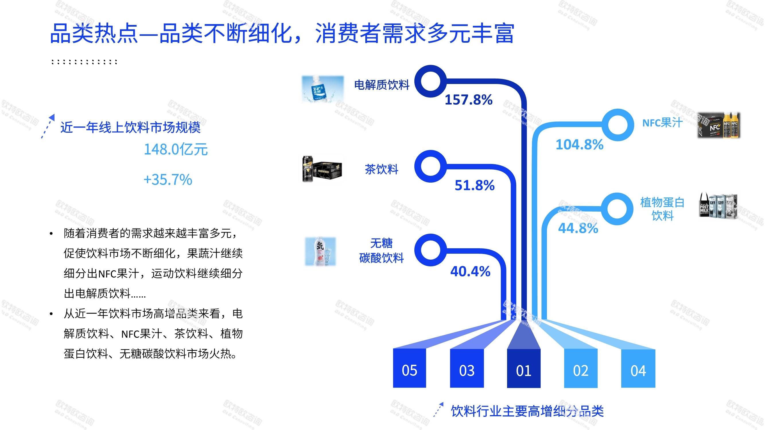 2021饮料行业消费观察报告