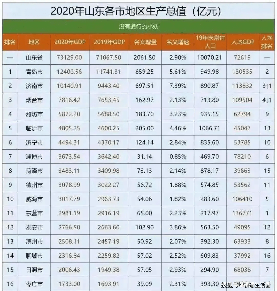 山东最低工资标准出炉德州聊城菏泽三地全部县区划为最低档