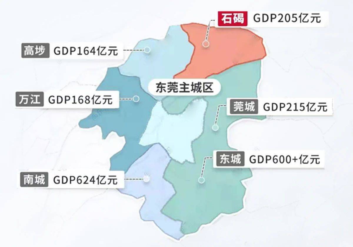 东莞中心城区石碣不纠结主城新盘吹风价2字头上车机会来了