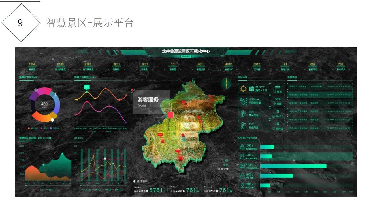 创新●科技●服务——智慧景区解决方案_管理