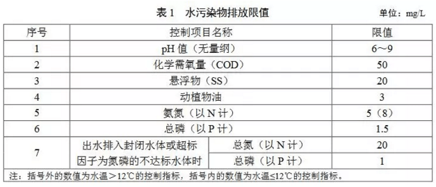 【排放标准指南】广东农村生活污水处理设备