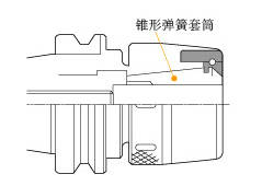 机械加工中心立铣刀具装夹机构层层剖析!