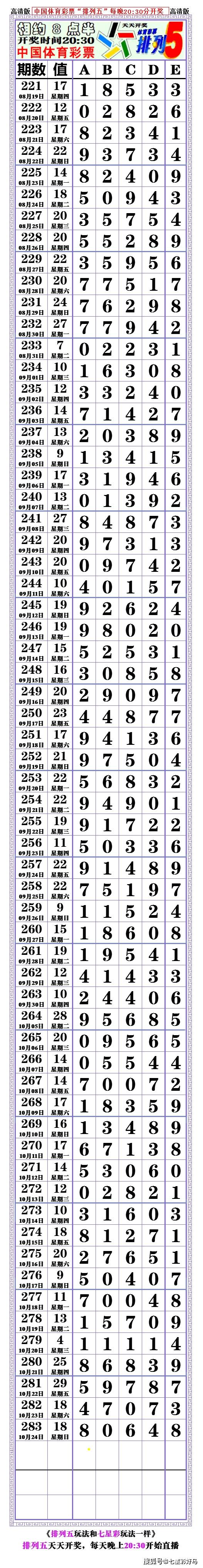 本期21283期排列五对奖表空白长条20211024开