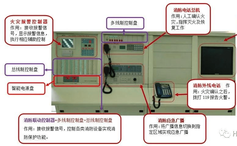 消防控制室各类设备知识点及操作方法汇总