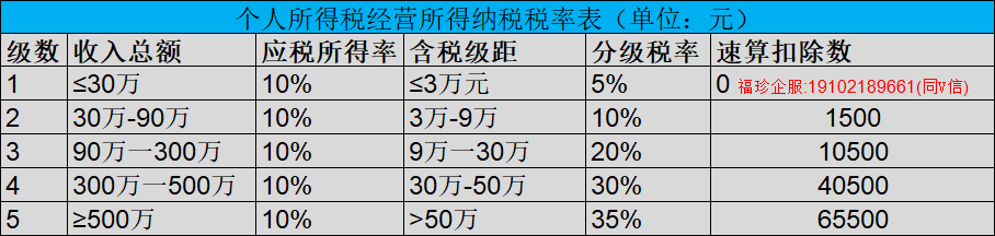 个人所得税经营所得税纳税税率表