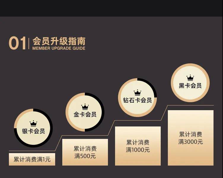 会员权益全新升级立即查看