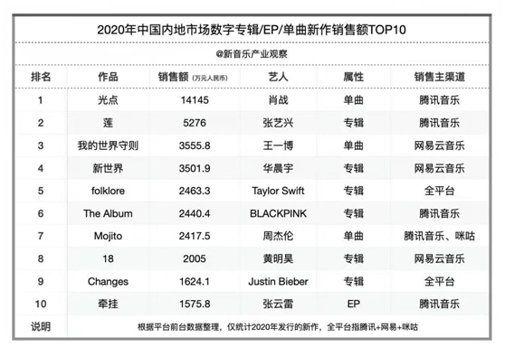 尿床歌火了背后的音乐版权又该怎么做