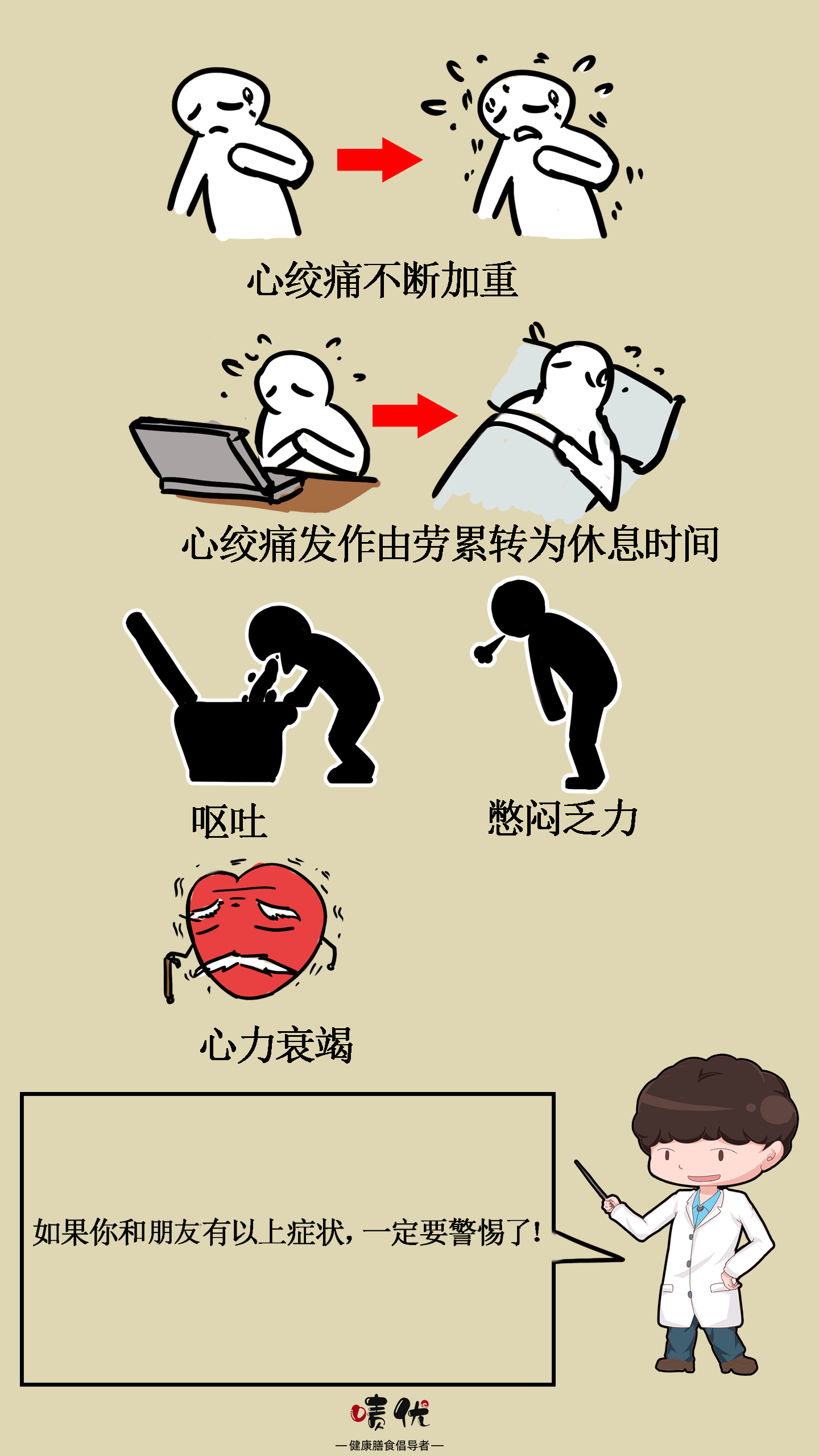漫画一图读懂心肌梗塞