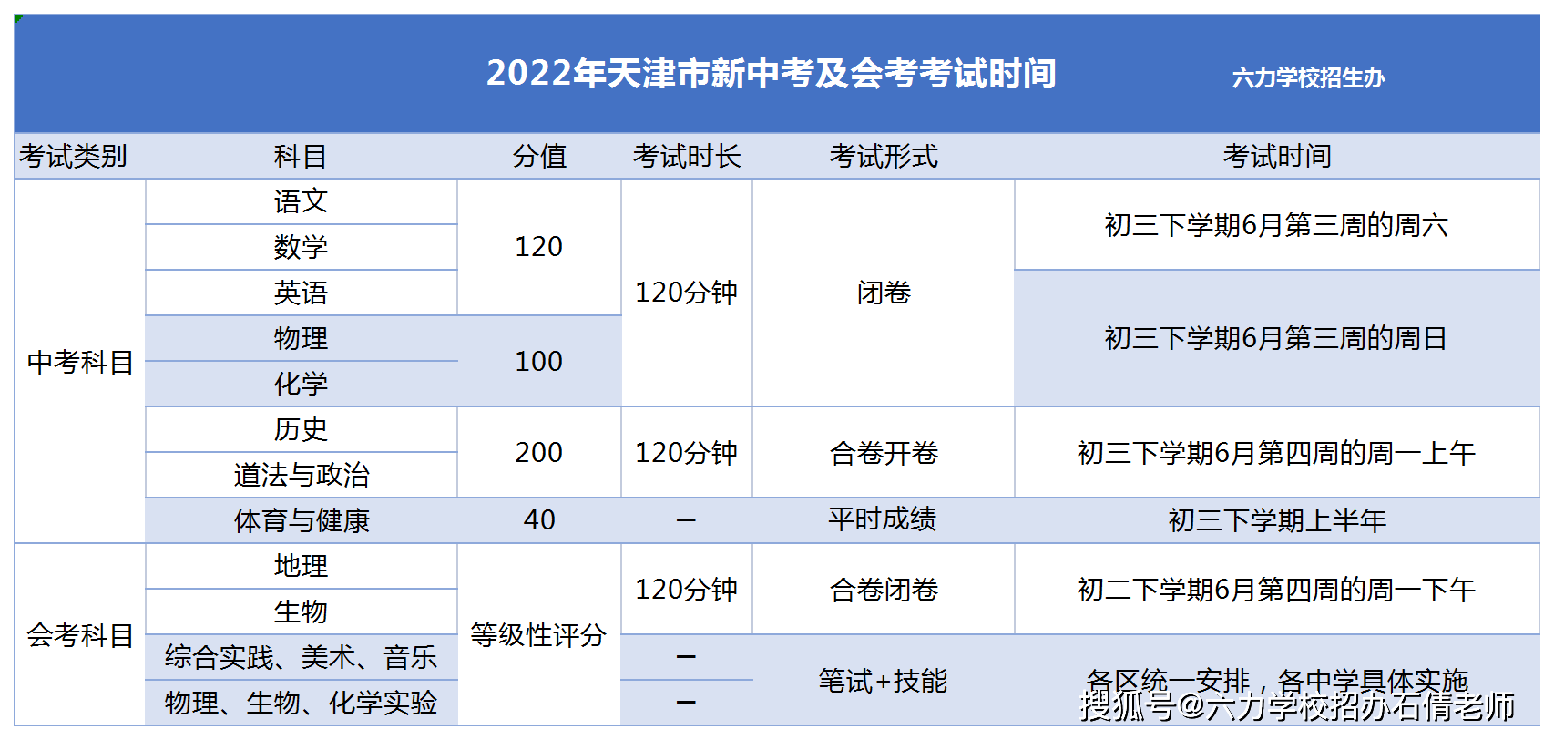 划重点天津市新老中考解读及天津市高中招生人数对比变化