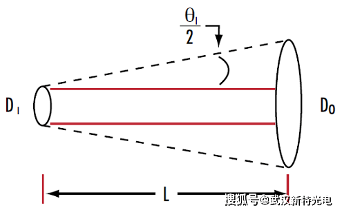 激光扩束镜理论研究及选型指南_光束_透镜_直径