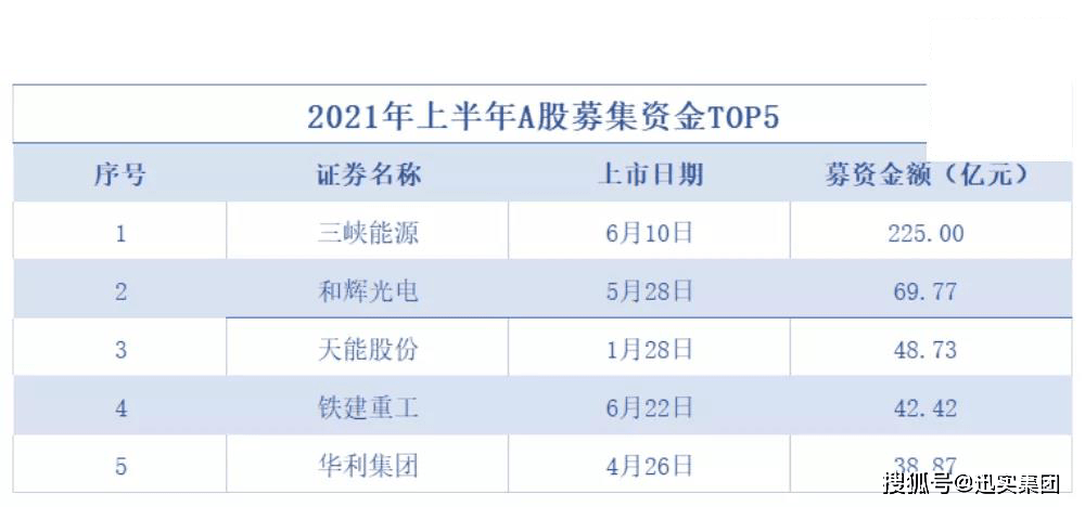 壹,中企ipo概况编 | 文 | ian 阅读 | 6分钟 图 | 依版权出处