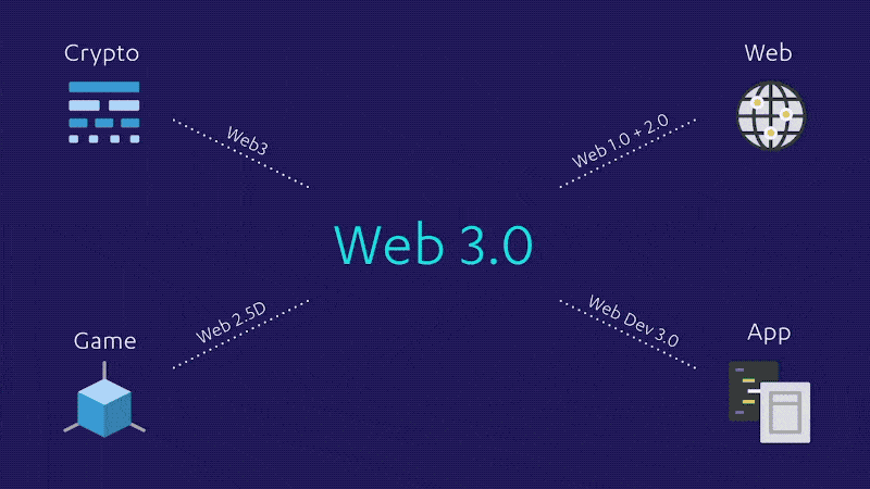 web3.0不同于元宇宙_meta_区块_组成部分