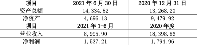 踩着2021年的尾巴A股物业公司招商积余又马不停蹄地完成了一次外拓