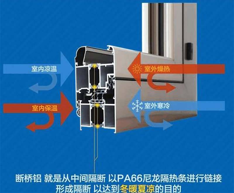 断桥铝门窗是什么意思(科普)_铝合金_性能_隔热