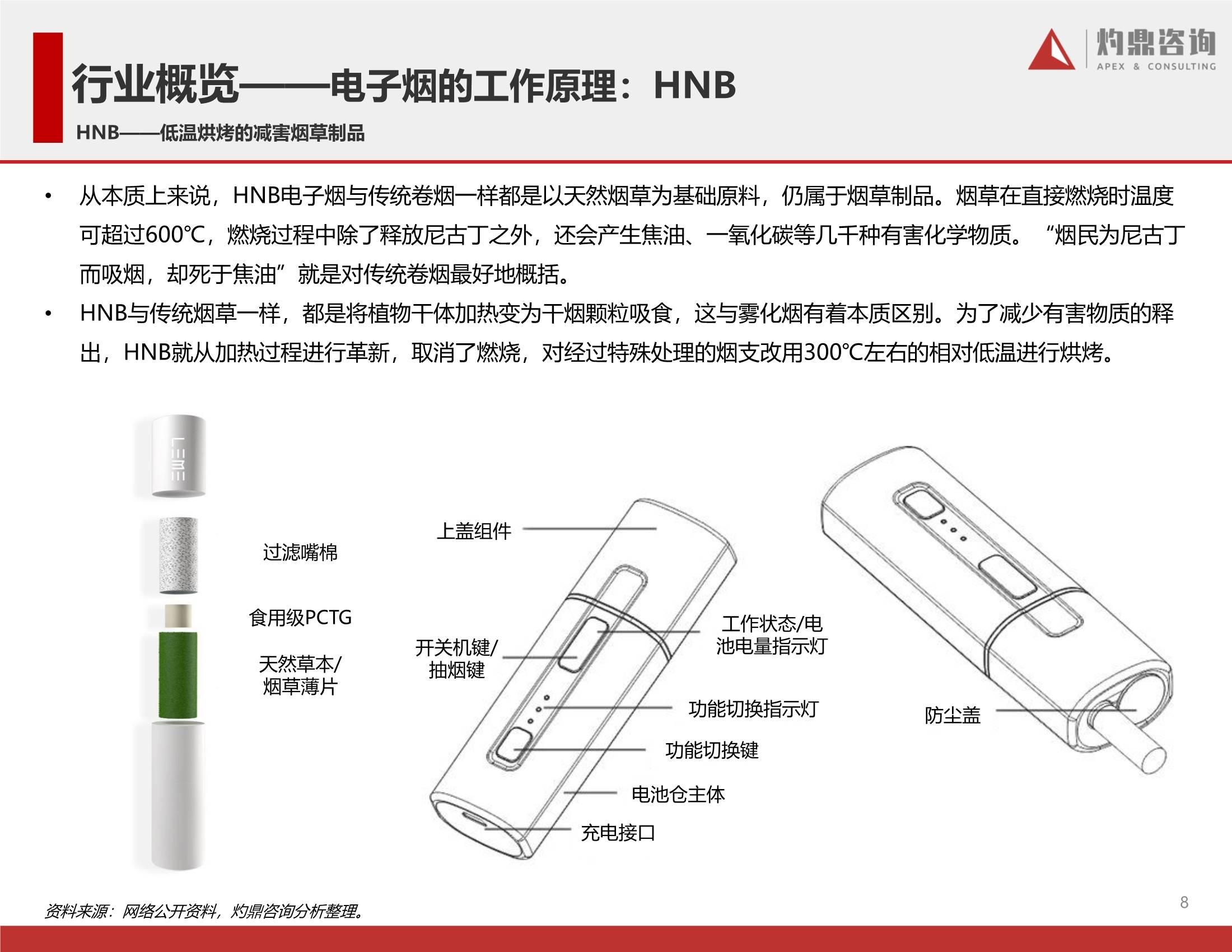 2021年电子烟行业报告