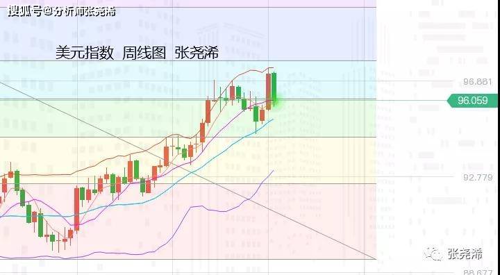 张尧浠:周尾数据疲软预期增强,黄金多头仍有持续反弹机会_金价_美国