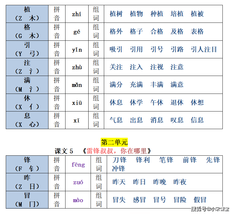 22春新二年级下册生字注音组词汇总表18单元课文均有共26页