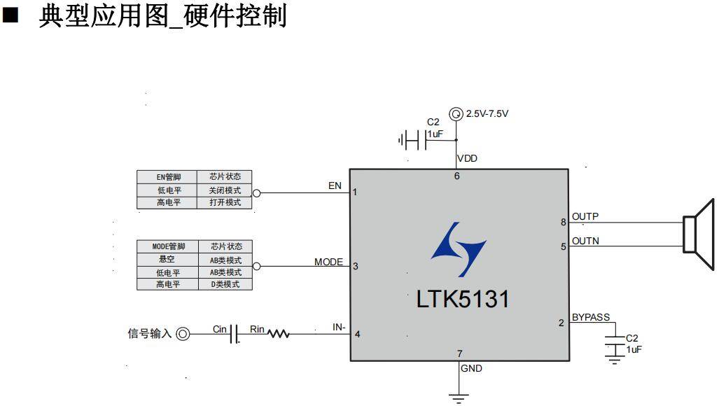 ltk5131 是一款2Ω/11w ,防破音_f类,单声道音频放大器_模式_控制